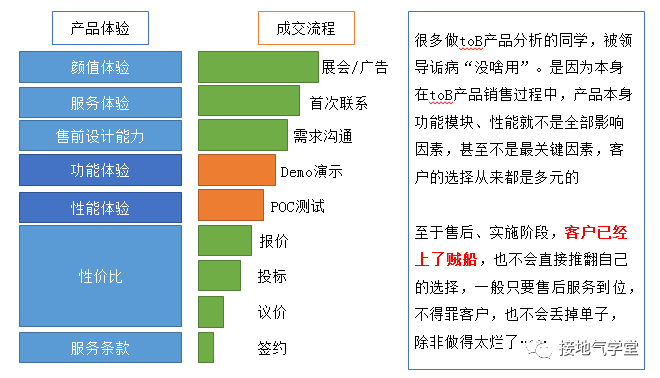 3大基础模型，搞定互联网产品分析